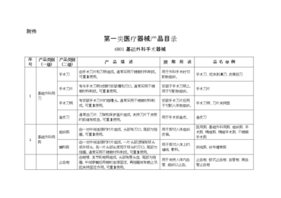 2014版第一类医疗器械目录概述